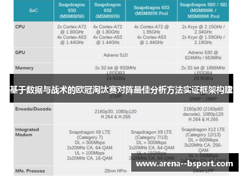 基于数据与战术的欧冠淘汰赛对阵最佳分析方法实证框架构建
